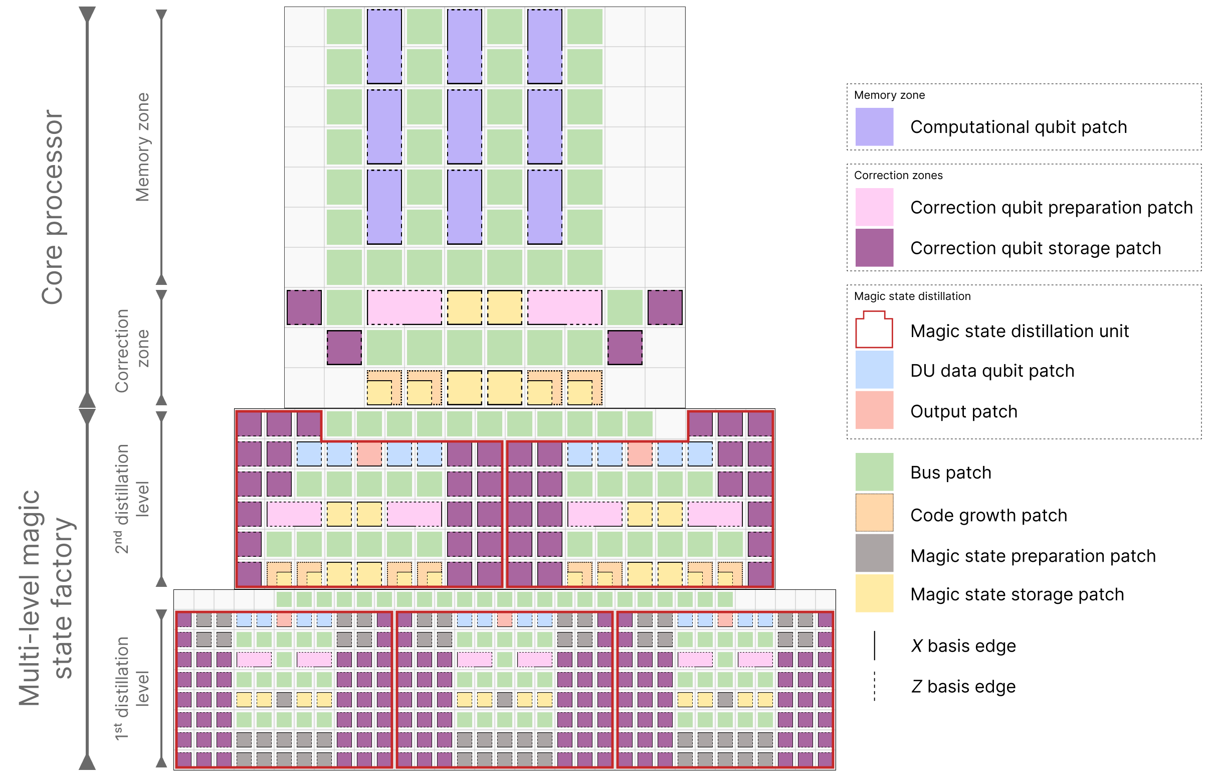 Logical microarchitecture layout produced by TopQAD