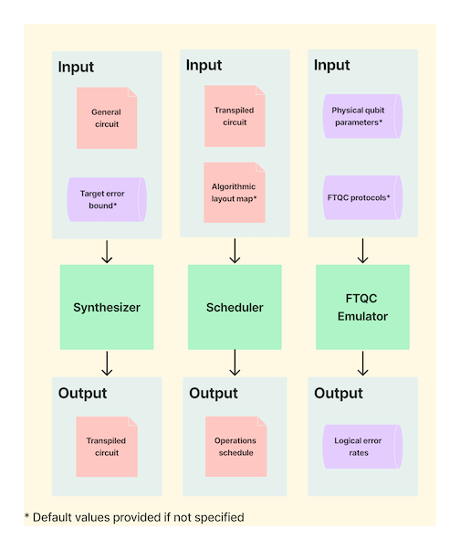 Diagram showing the tools within the TopQAD platform and their respective inputs/outputs